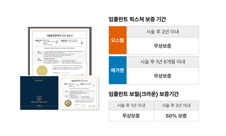 임플란트 정품 보증서